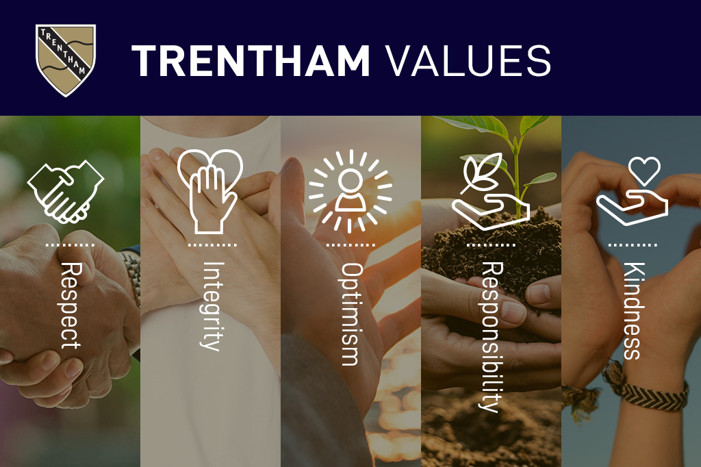 Trentham values image